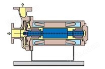 PBV轴内循环型屏蔽泵