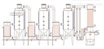 节能型多效蒸发器生产